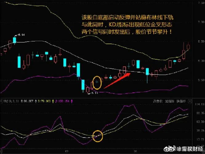 kd双j指标公式_2