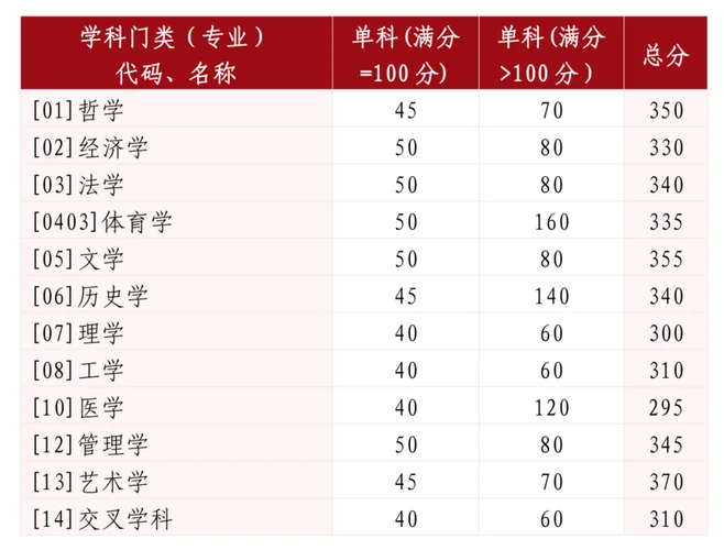 山大考研复试时间公布_2