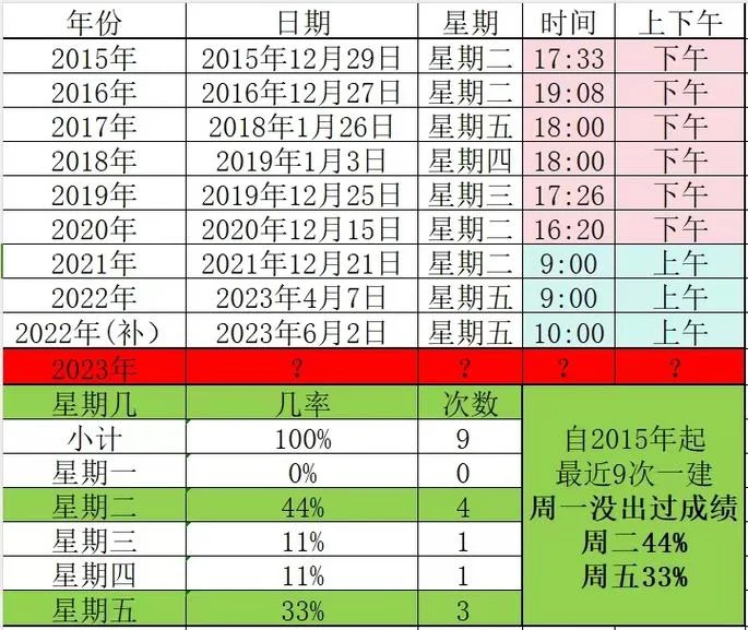 福建一建考试成绩_1