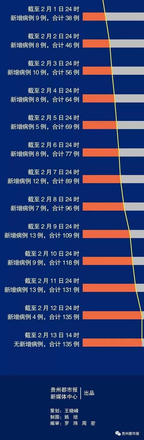 哪个省有新冠疫情_2