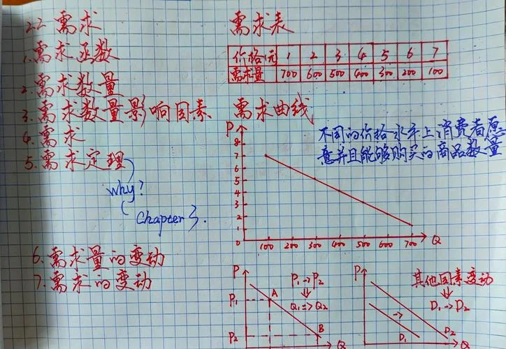 供给定理内容_2