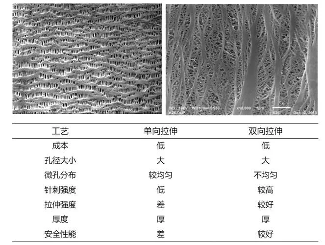 sem测试样品要求-半测要求