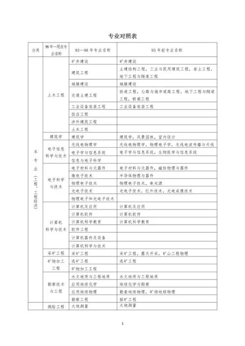 2020报考一建条件-2020 一建报考条件