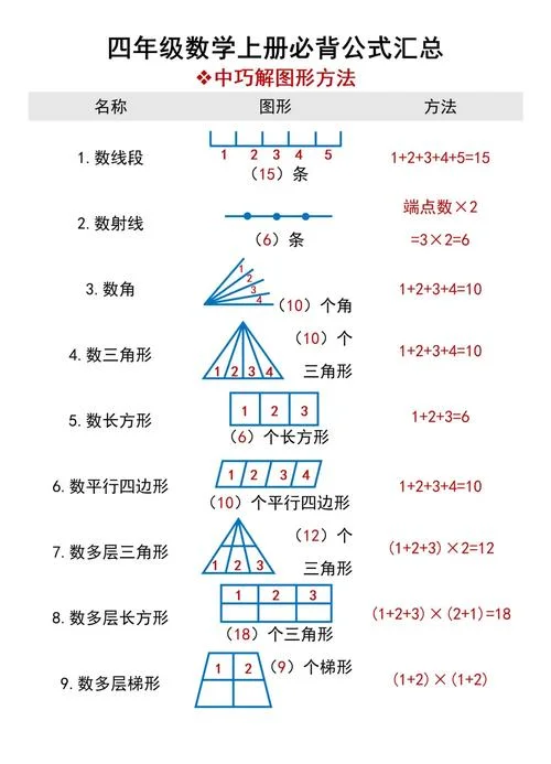 三角形的面积公式求高公式_1