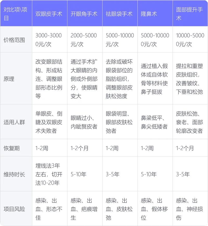 开外眼角大概要多少钱-开外眼角费用参考