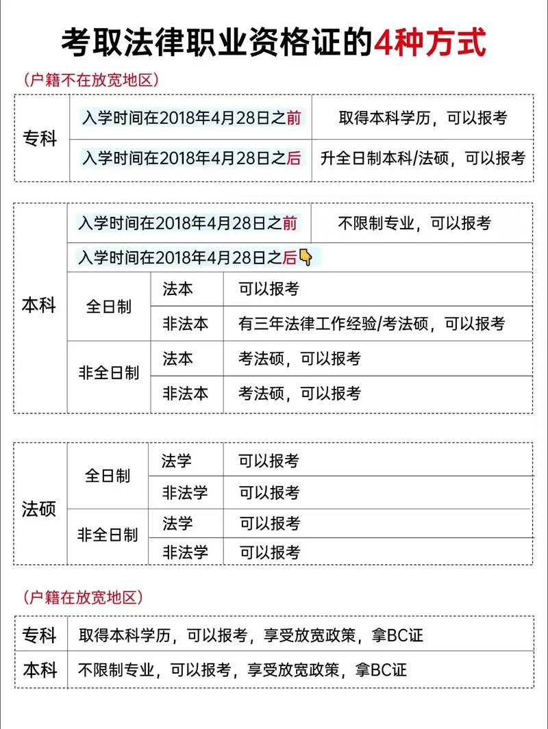 2020法考报名条件出来了吗_2