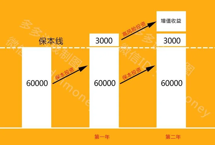 风险报酬计算公式_2