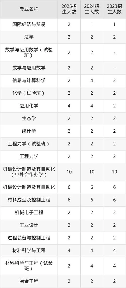 大学学校代码在哪查_2