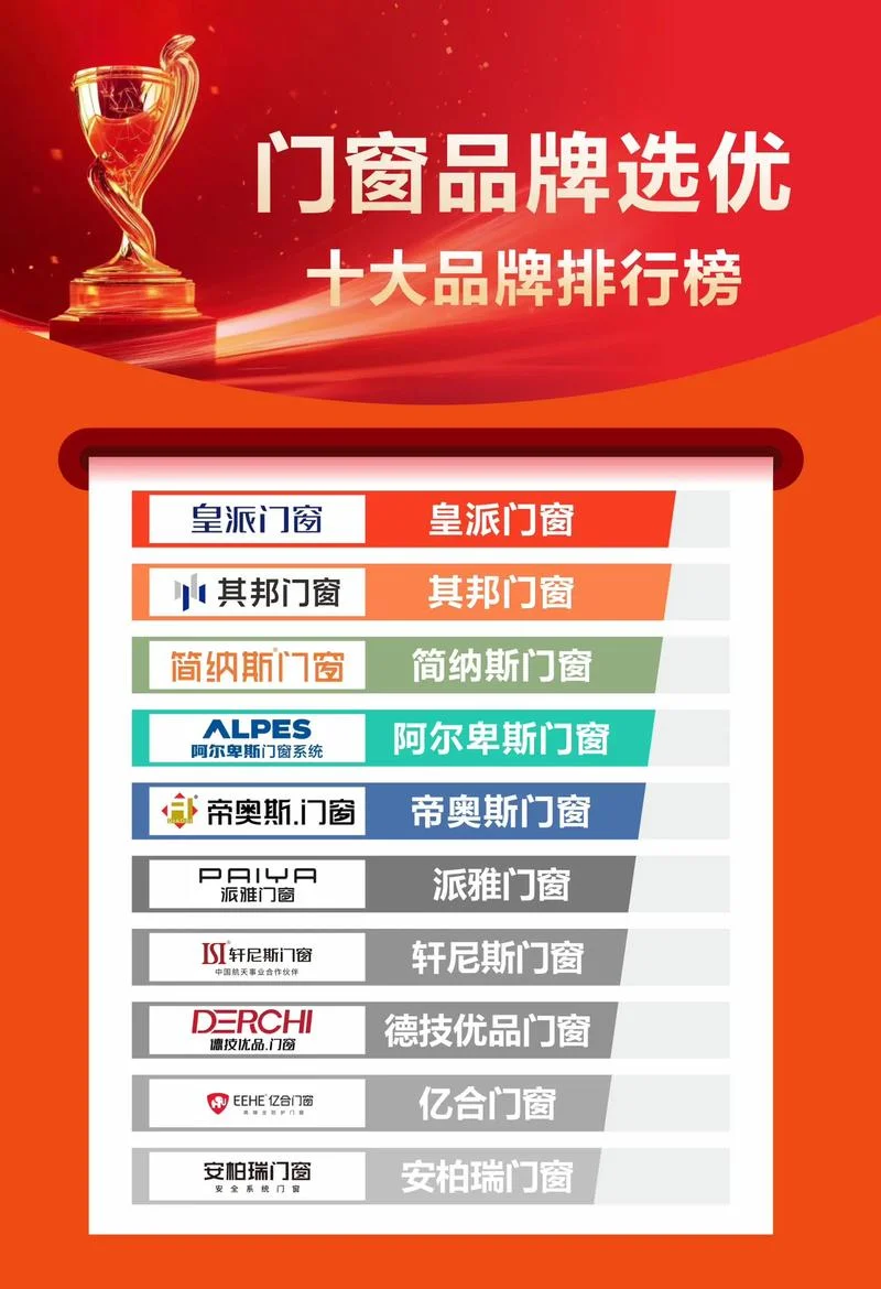 江西十大门窗品牌_1