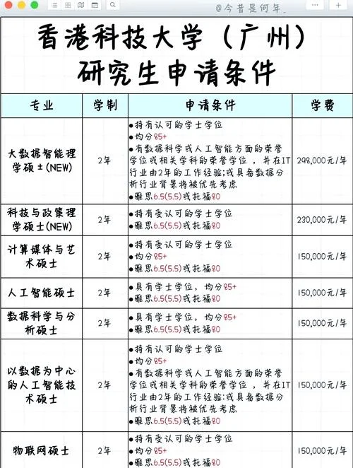 香港科技大学研究生要求-香港科大研究生要求