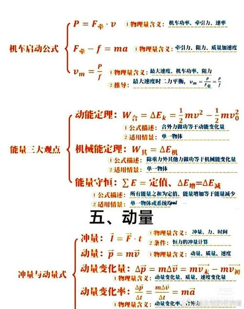 高中物理所有公式大全_2