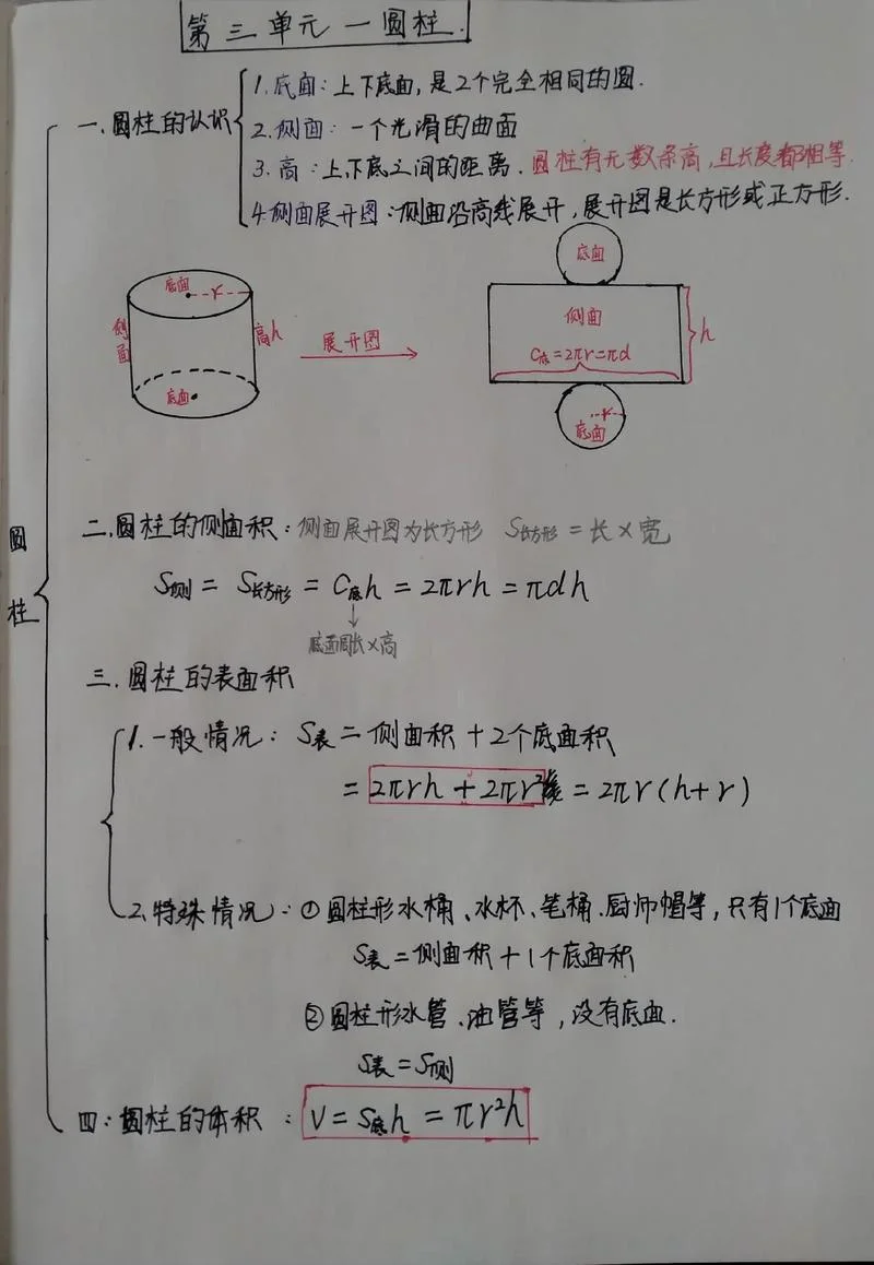 六年级下册数学必背公式_1