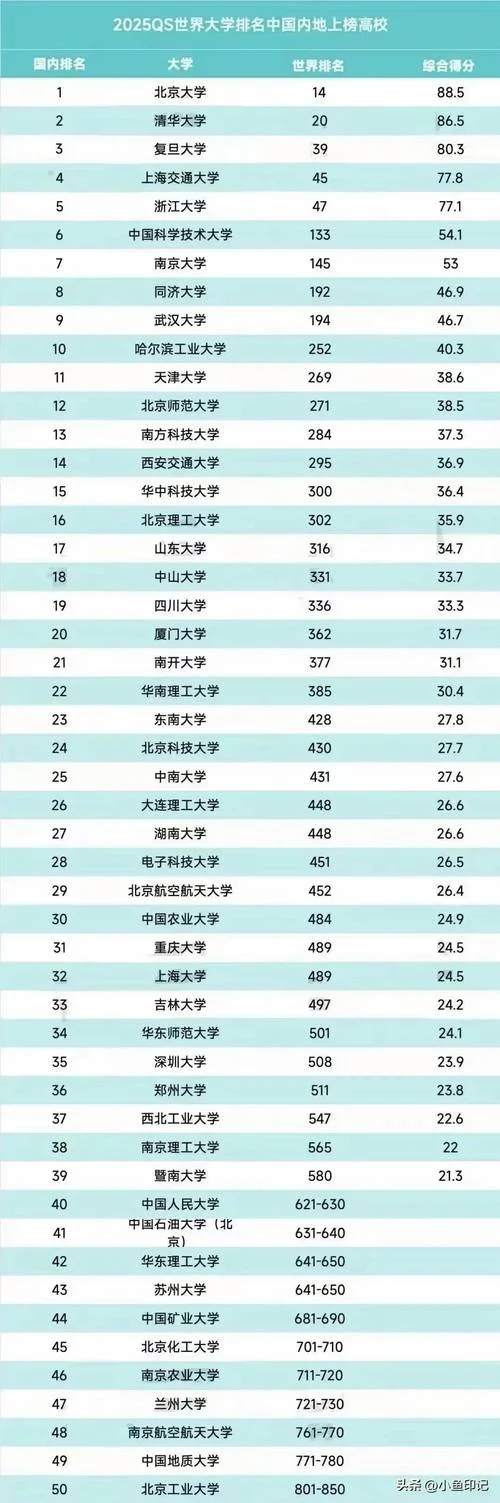 中国人民大学亚洲排名_2
