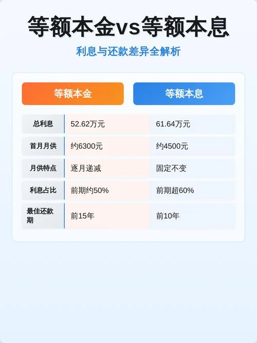 等额本息到某期剩馀利息计算公式_1