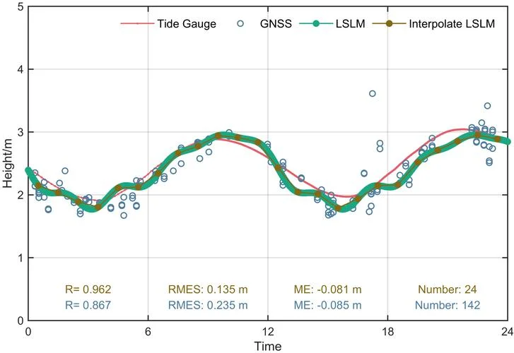 泰勒中值定理matlab_1