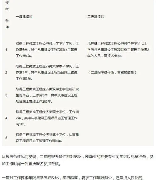 二建不考可以考一建吗_2