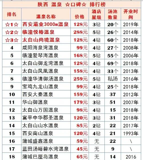 清远泡温泉多少钱_1