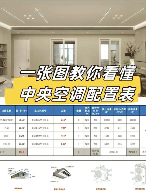 空调使用面积计算公式_1