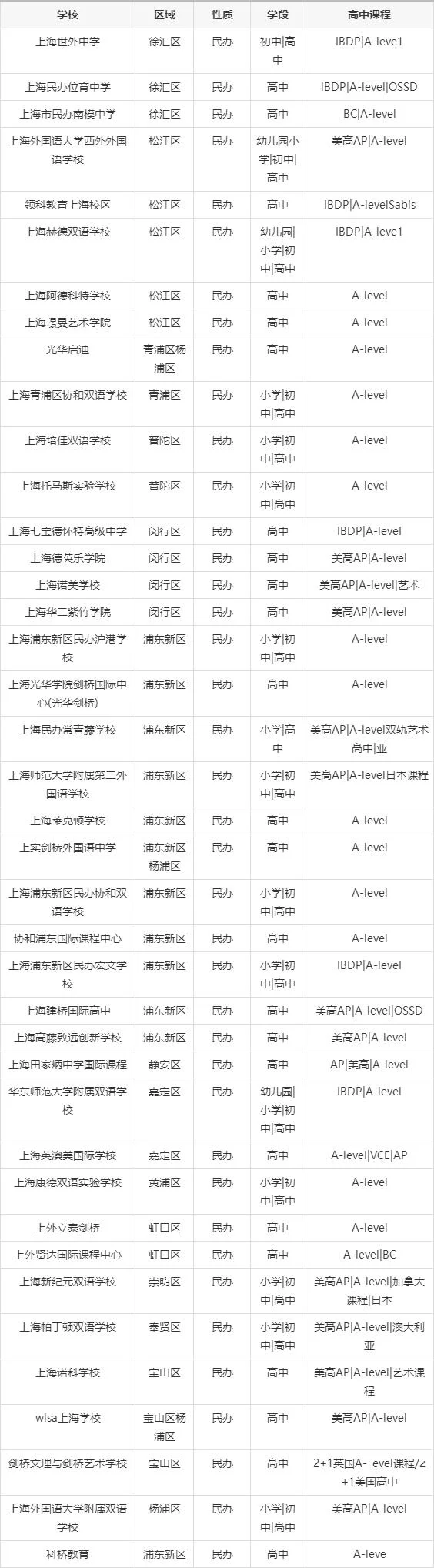上海国际高中排名最新排名_2