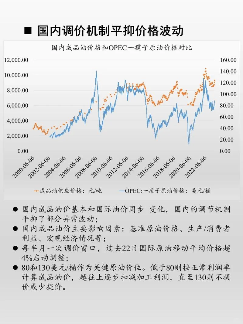原油汽油价格换算公式_1