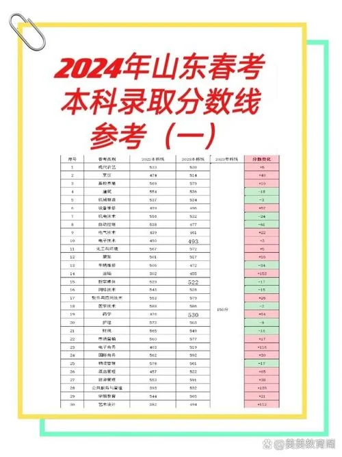 春考多少分能上本科-春考本科分数线