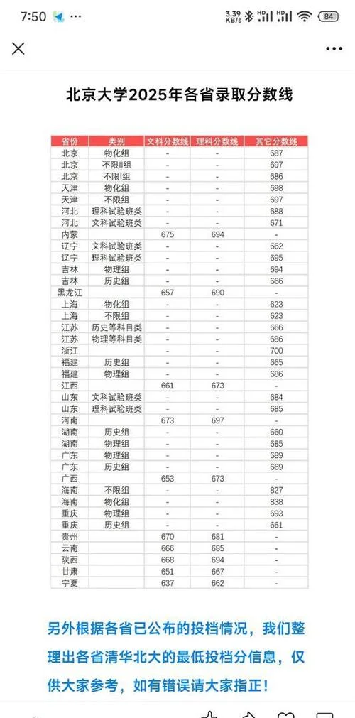 中北大学分数线_2