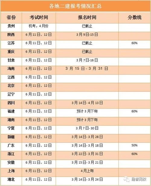 海南二建报名费_2