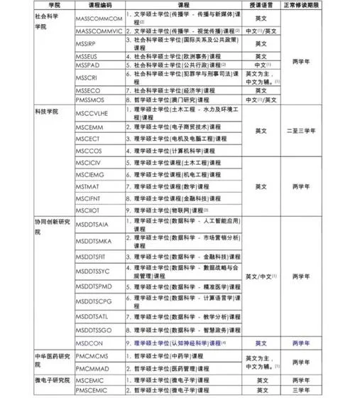 经济学硕士毕业条件_2