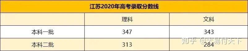 2020年高考成绩江苏_1