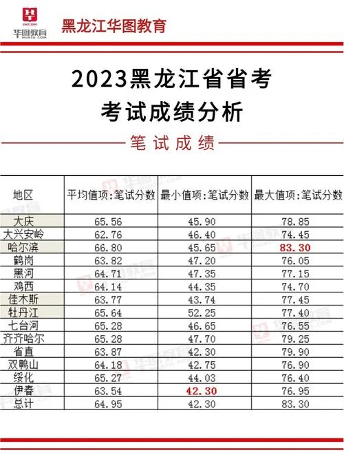 黑龙江录取成绩-黑龙江录取成绩