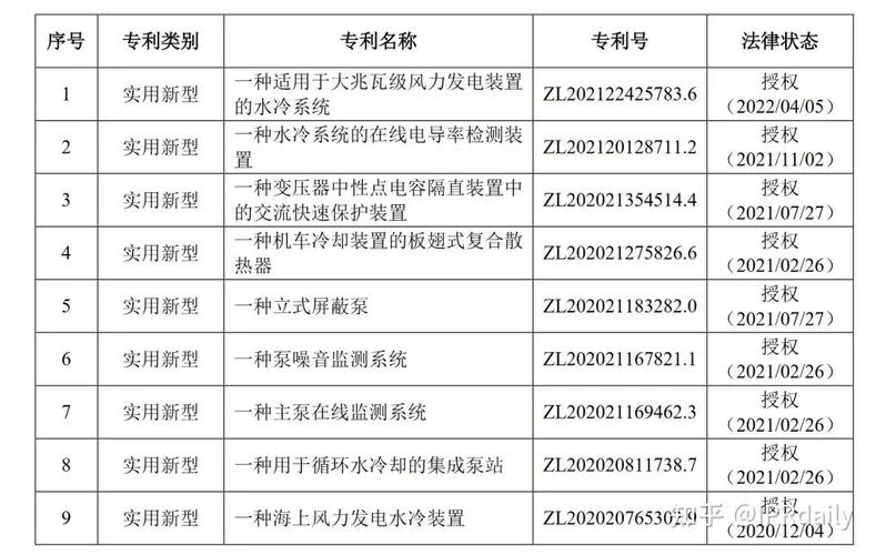 专利评估值计算公式_2