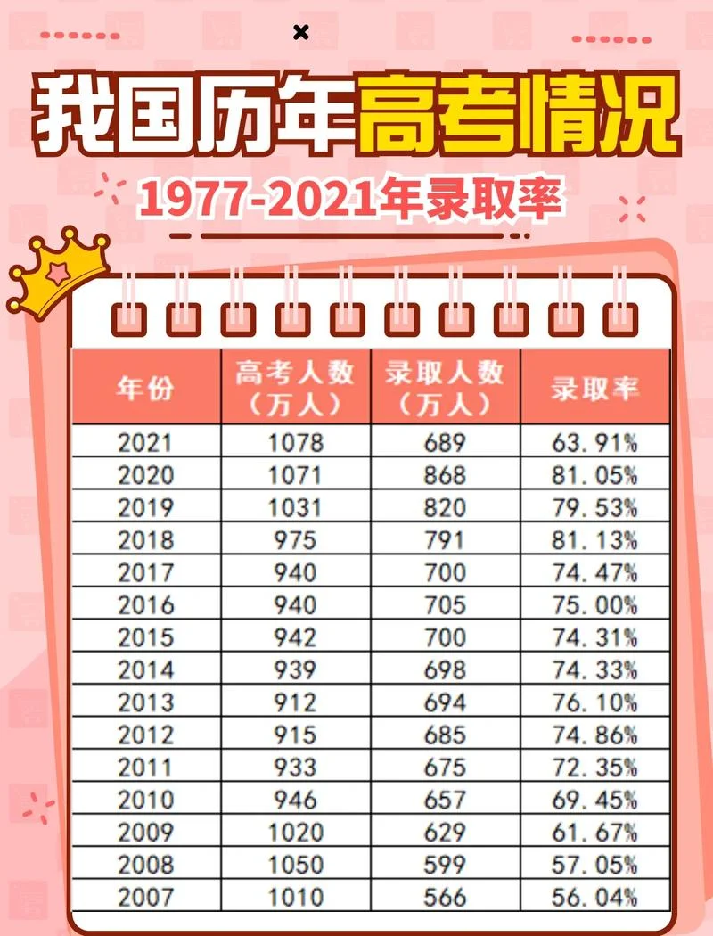 成人高考成绩出来时间_2