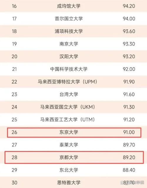 亚洲大学好不_1