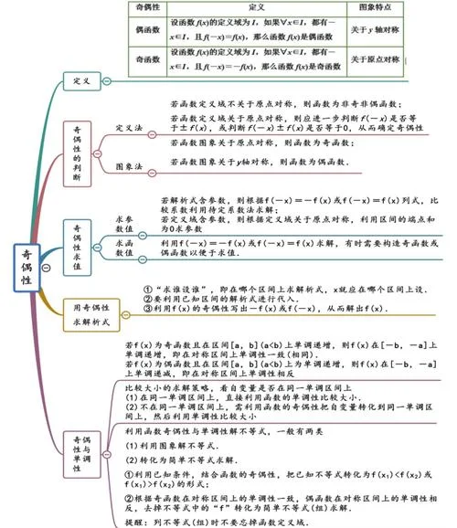 高中必修一的数学公式_1
