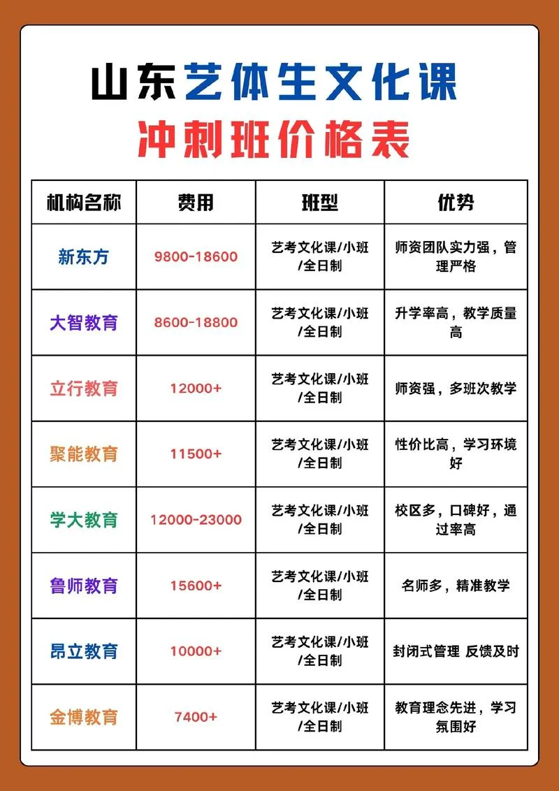 补习班加盟项目费用_1