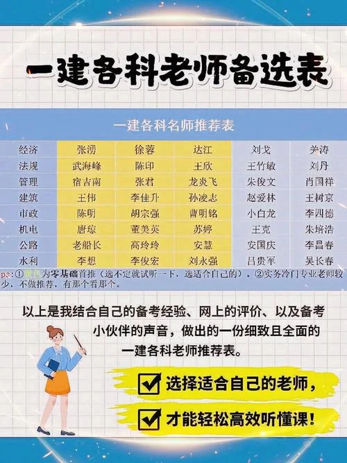 一级建造师朱俊文讲的怎么样_1