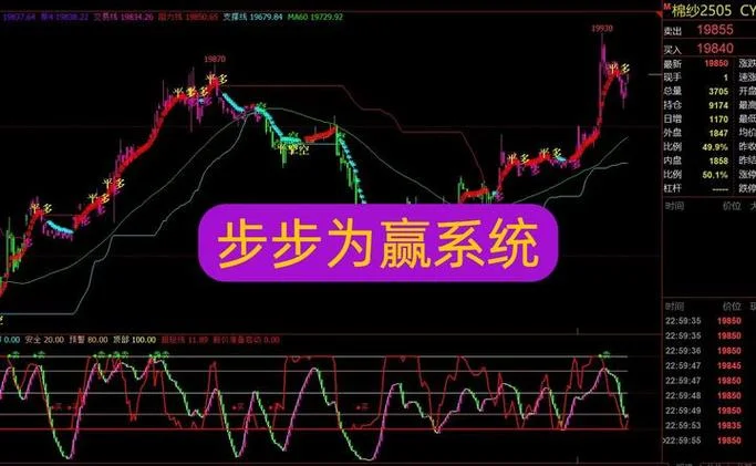 高手指标公式_1