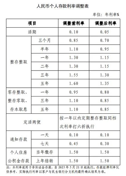 活期利息怎么计算公式_1