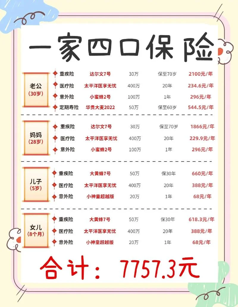 47岁买什么保险最合适_1