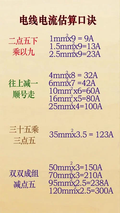 电流计算公式怎么来的_2