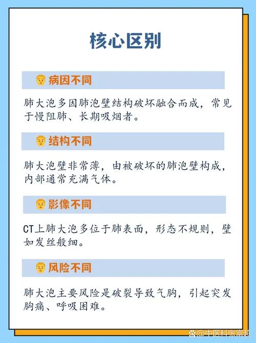 肺大泡检查什么项目-
