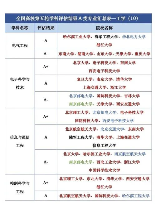 大学专业大全在哪里查_2