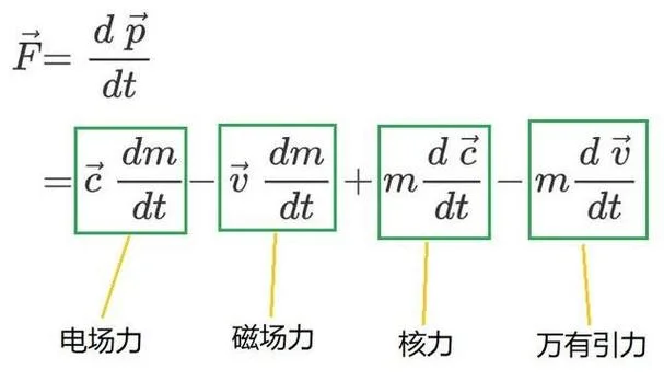 加速度变换定理_1