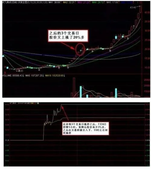 创业板停牌偏离值公式_2