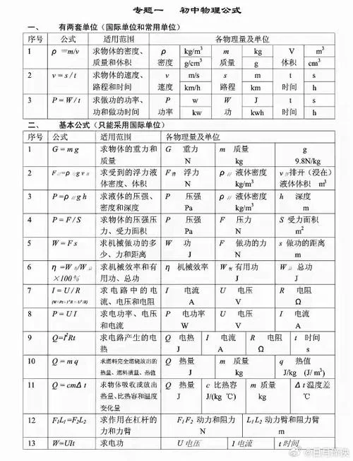 初中物理公式大全免费下载_1