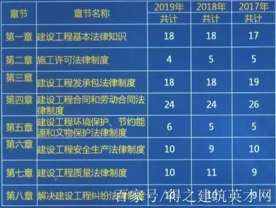 19年二建通过率-19年二建通过率