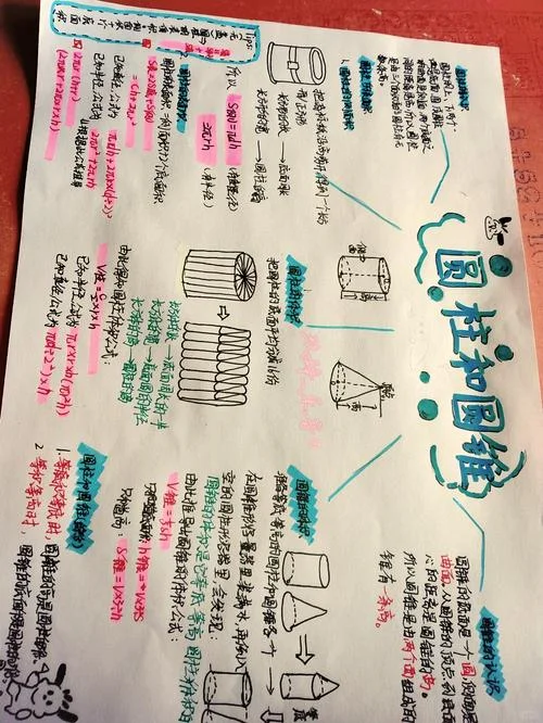 棱台表面积公式的推导-棱台表面积推导