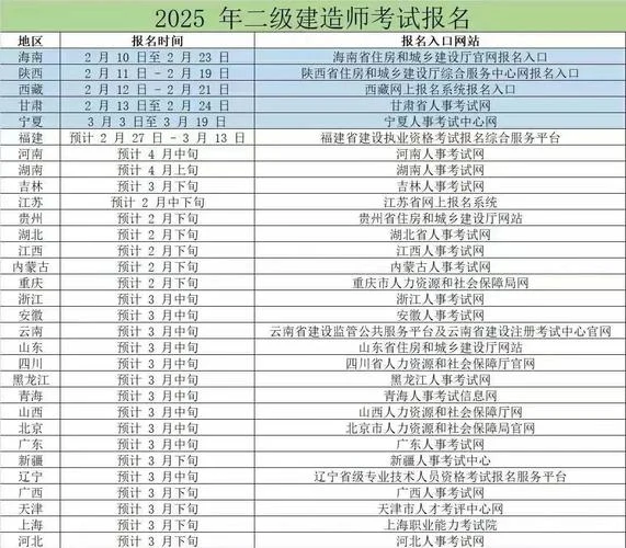 安徽2016年二建考试条件和时间-安徽2016二建条件时间