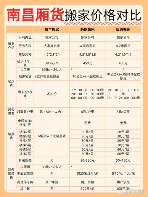 搬家公司大概多少钱_2