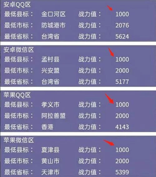 怎么查王者荣耀在哪区_1